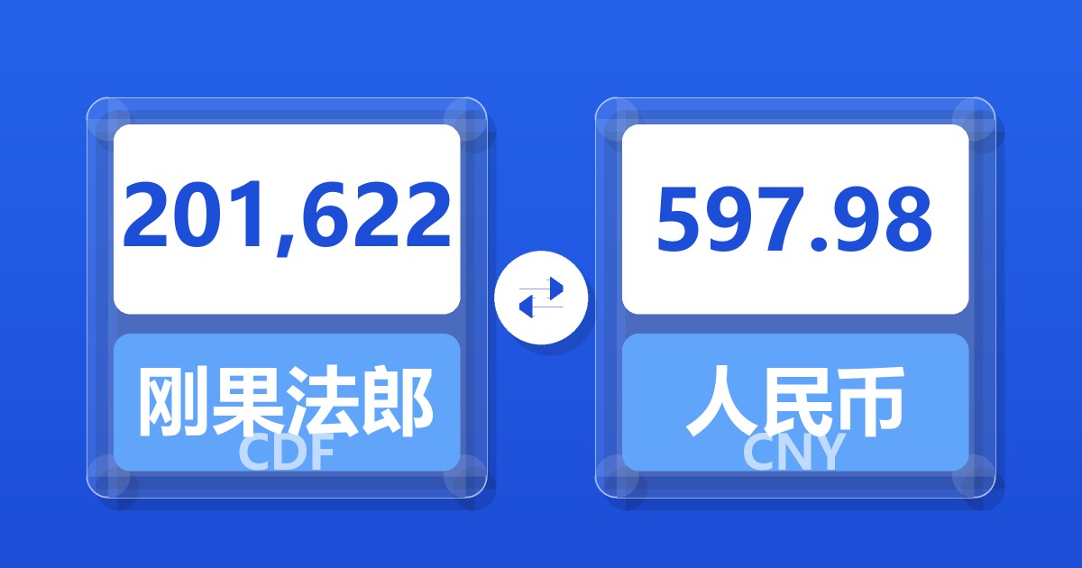 201,622刚果法郎兑人民币