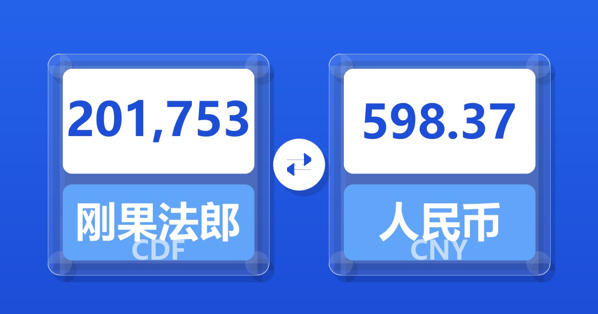 201,753刚果法郎兑人民币