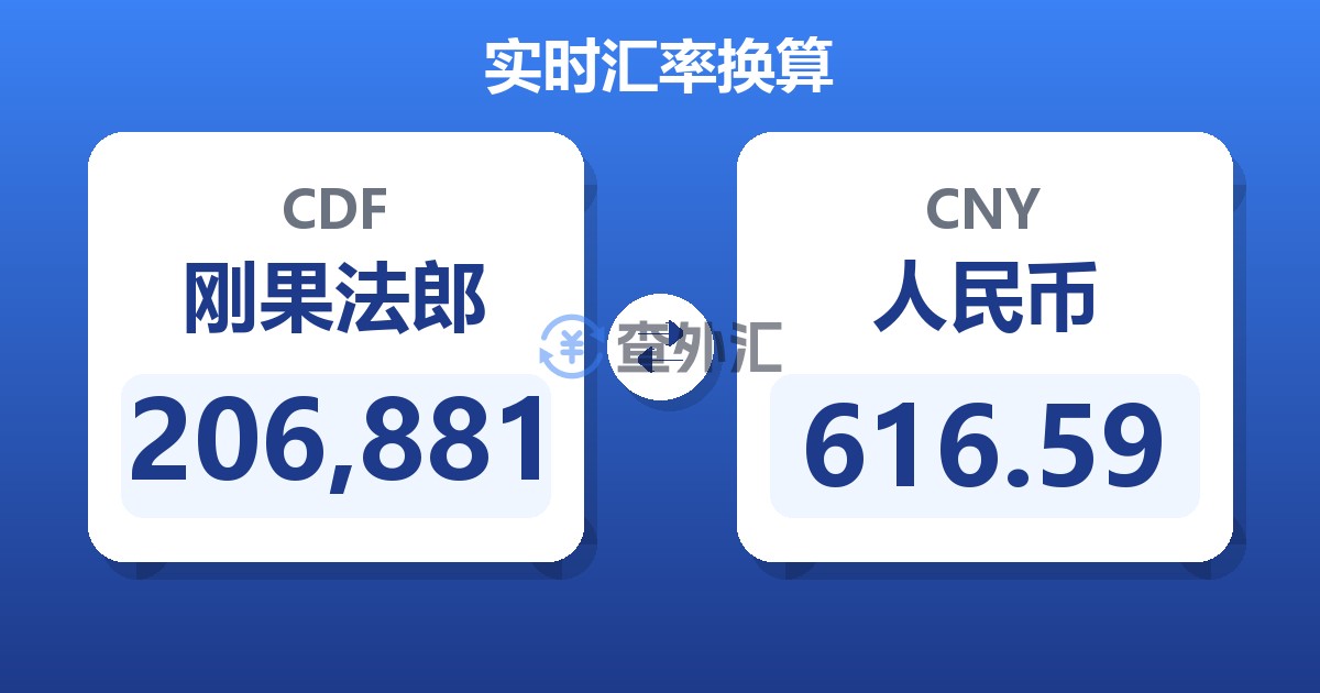 206,881刚果法郎兑人民币