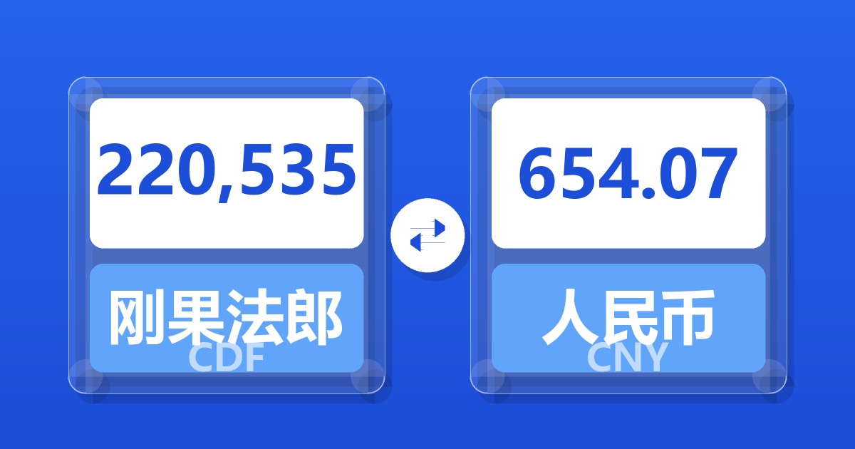 220,535刚果法郎兑人民币