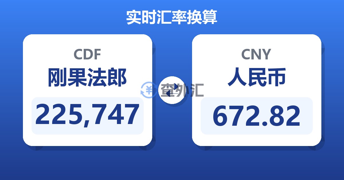 225,747刚果法郎兑人民币