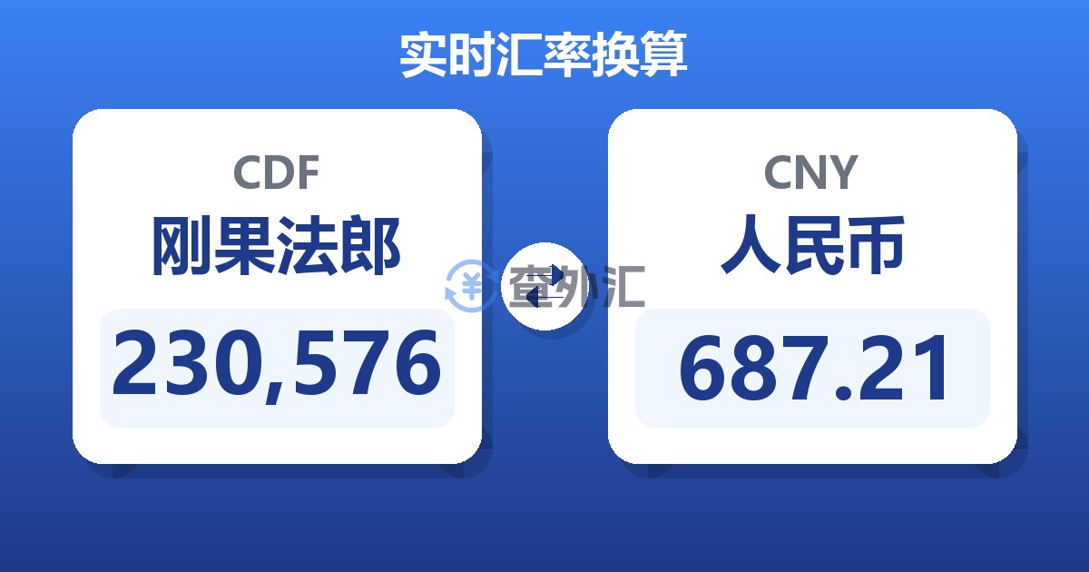 230,576刚果法郎兑人民币
