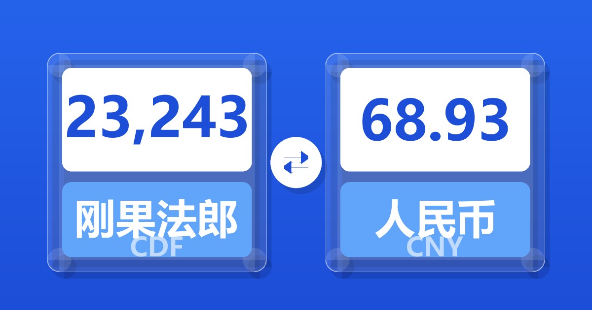 23,243刚果法郎兑人民币
