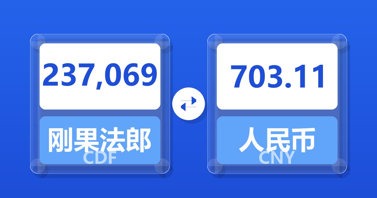 237,069刚果法郎兑人民币