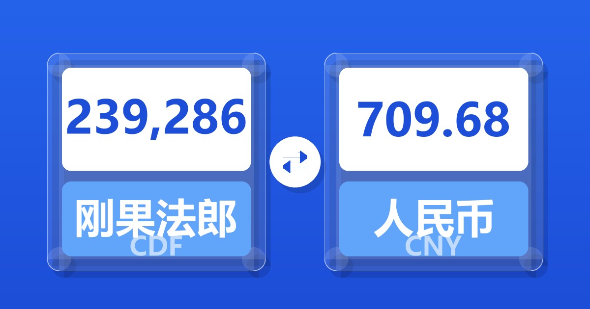 239,286刚果法郎兑人民币