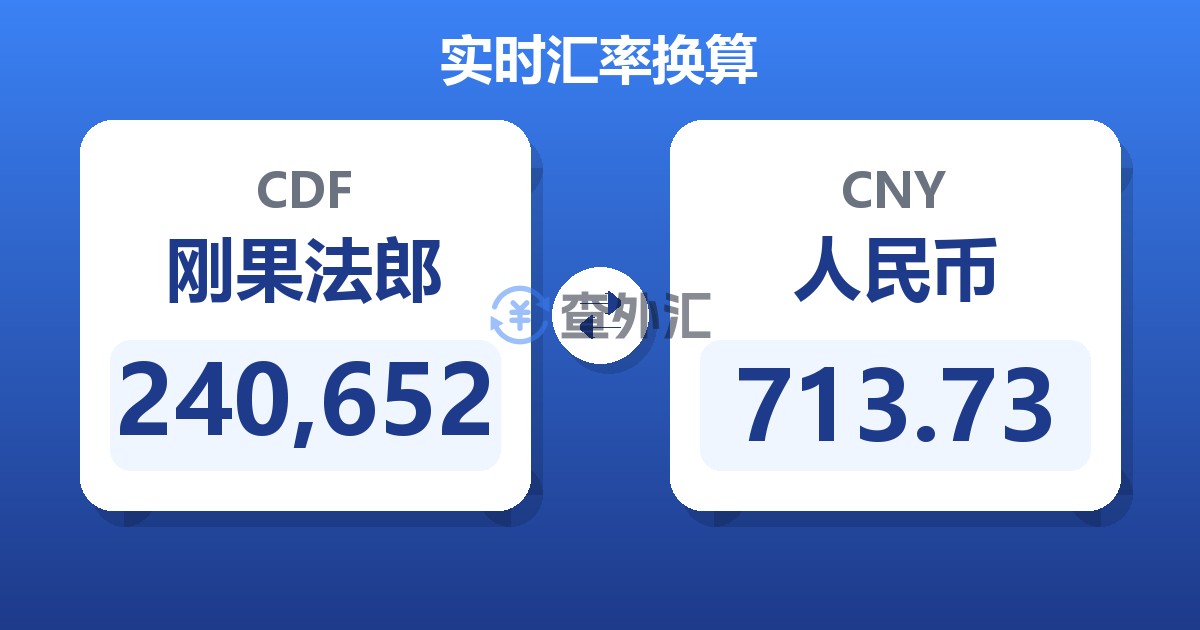 240,652刚果法郎兑人民币