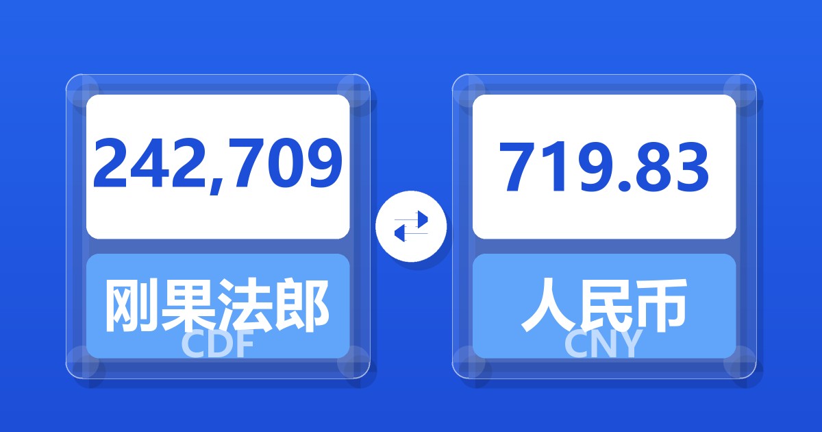 242,709刚果法郎兑人民币