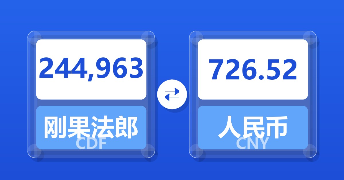 244,963刚果法郎兑人民币