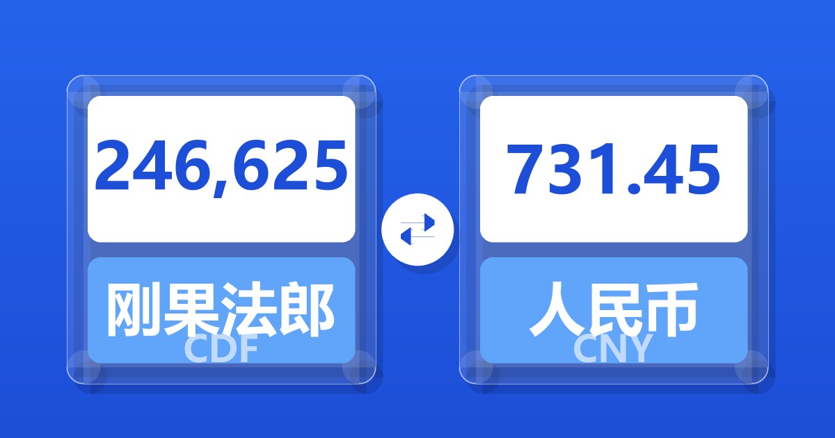246,625刚果法郎兑人民币