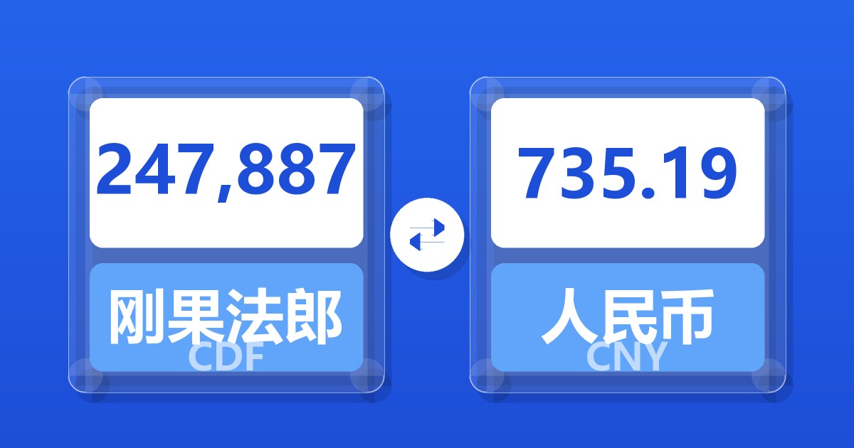 247,887刚果法郎兑人民币
