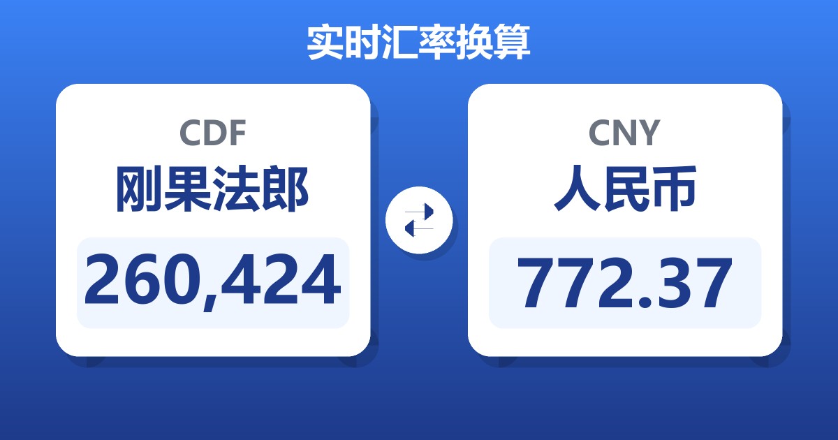 260,424刚果法郎兑人民币