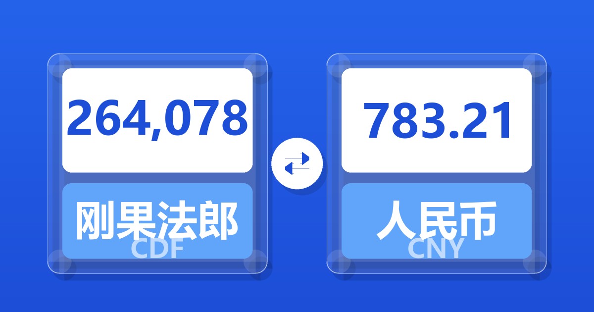 264,078刚果法郎兑人民币