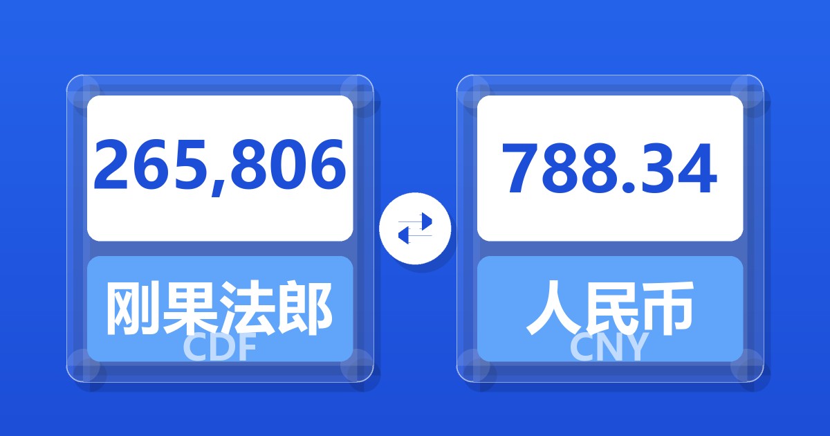265,806刚果法郎兑人民币