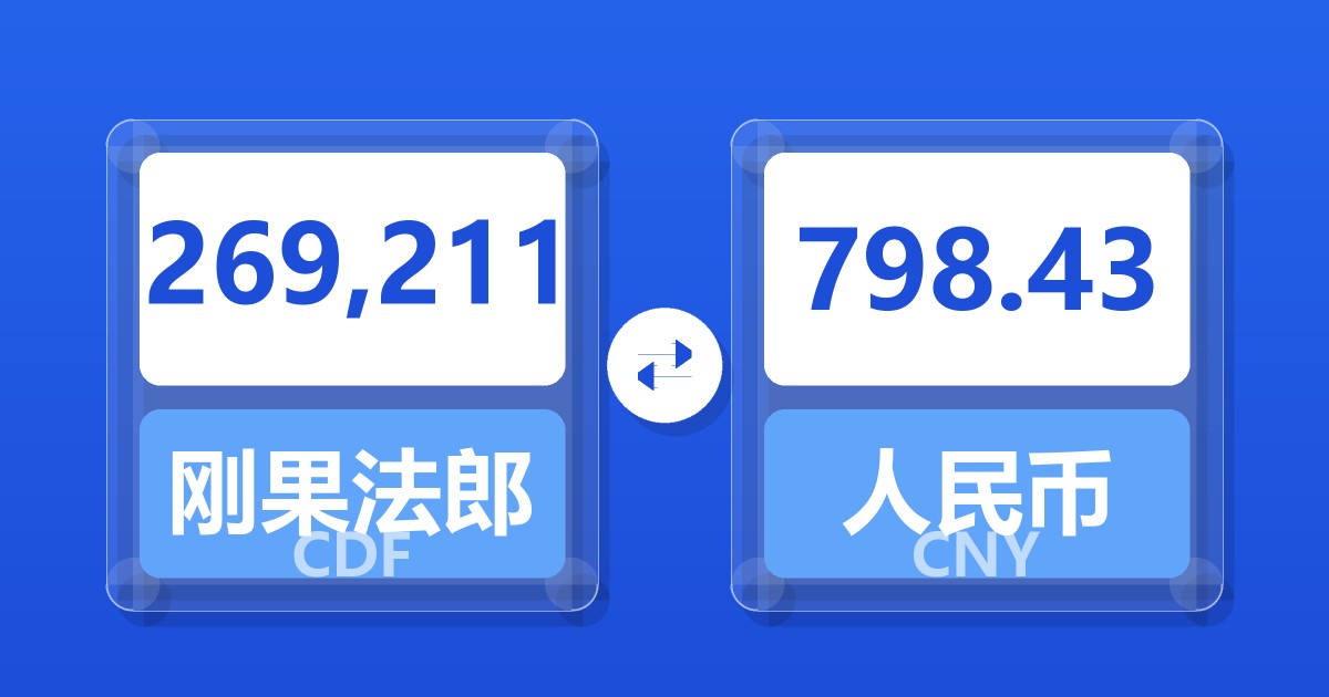 269,211刚果法郎兑人民币