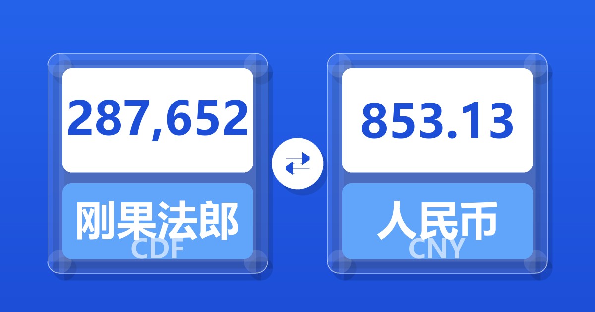 287,652刚果法郎兑人民币