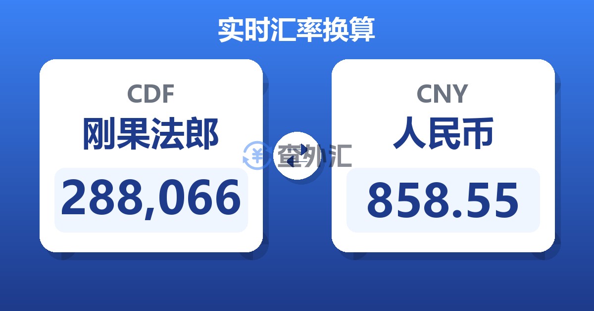 288,066刚果法郎兑人民币