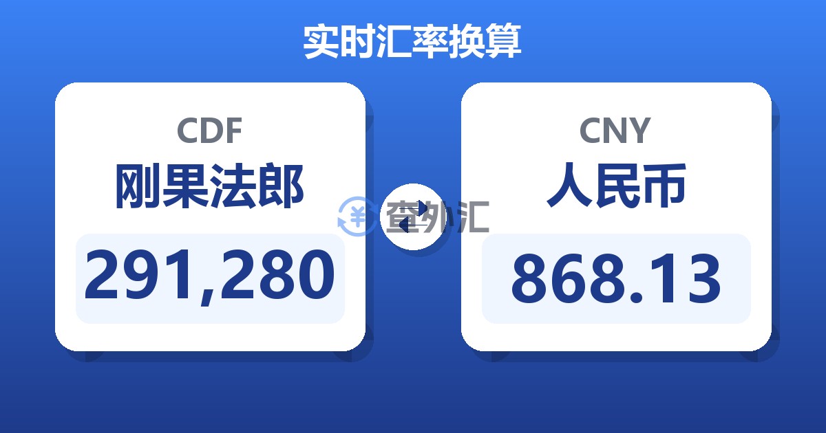 291,280刚果法郎兑人民币