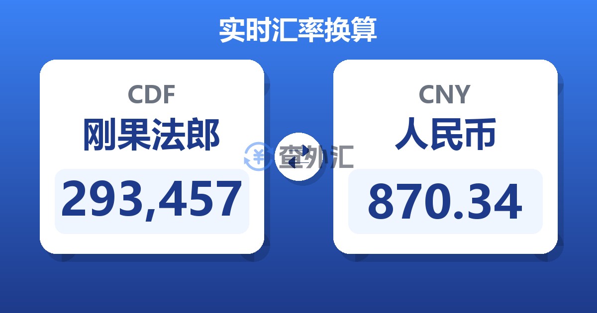 293,457刚果法郎兑人民币
