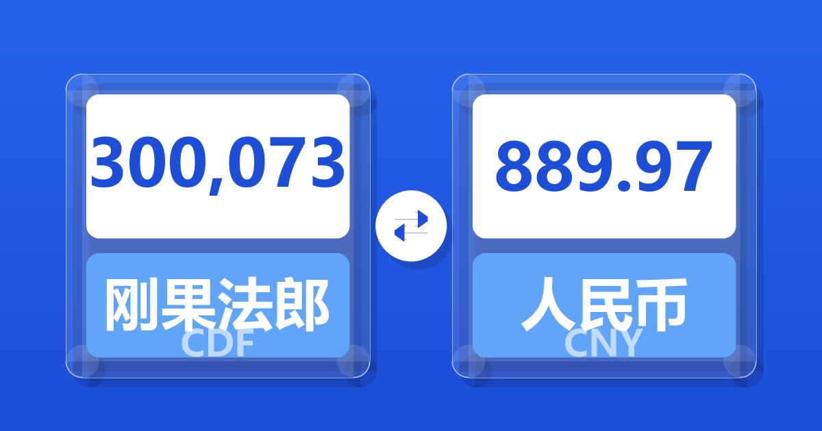 300,073刚果法郎兑人民币