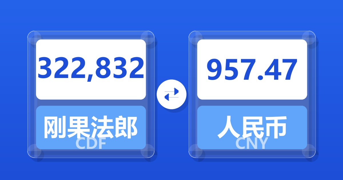322,832刚果法郎兑人民币
