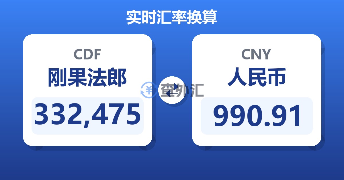 332,475刚果法郎兑人民币