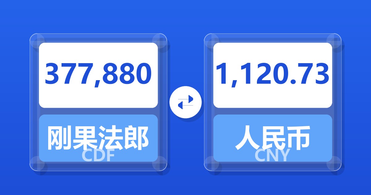 377,880刚果法郎兑人民币