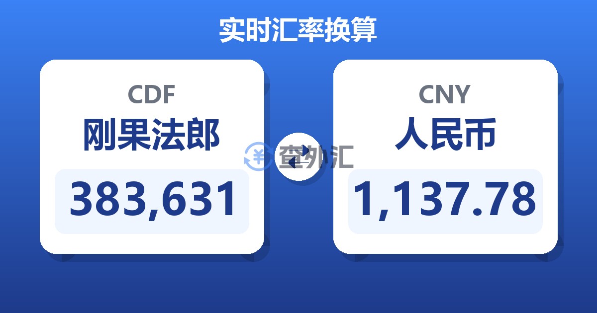 383,631刚果法郎兑人民币