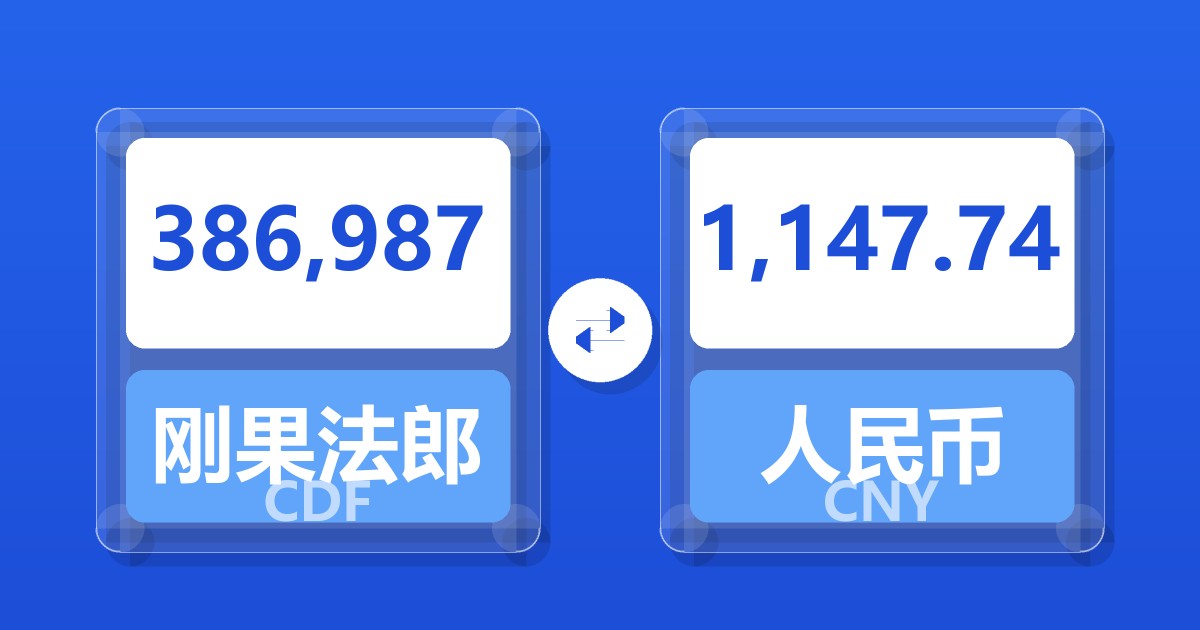 386,987刚果法郎兑人民币