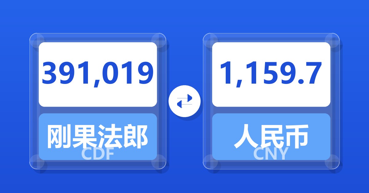 391,019刚果法郎兑人民币