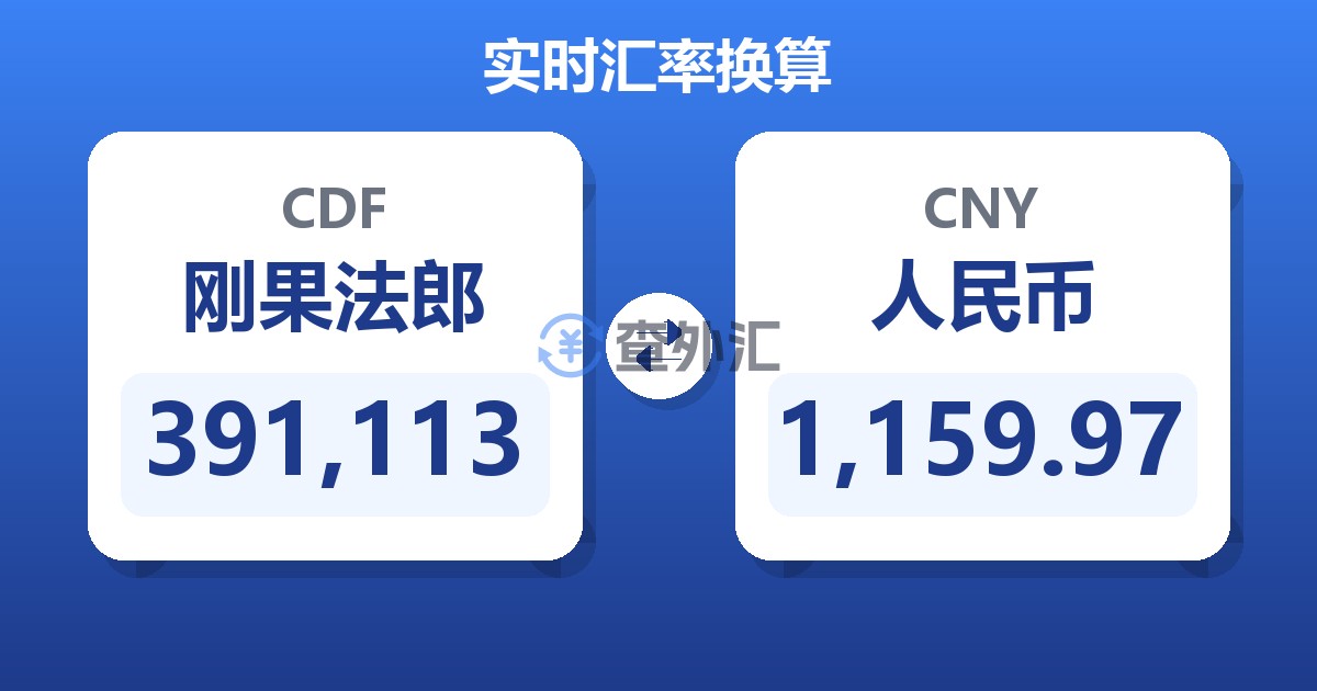 391,113刚果法郎兑人民币