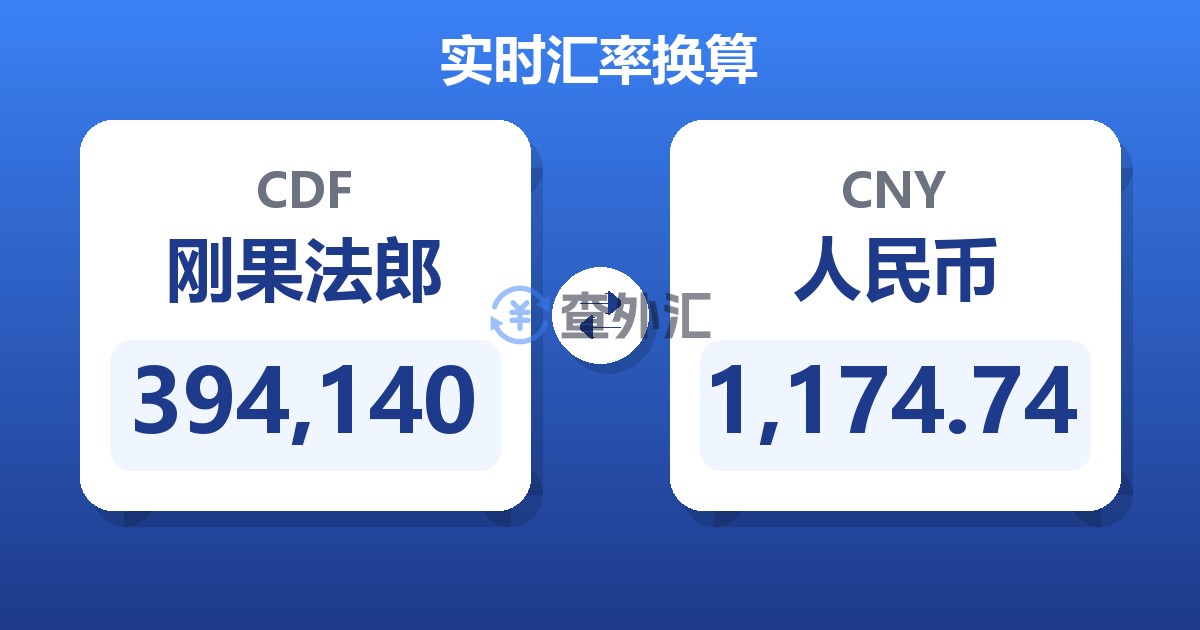394,140刚果法郎兑人民币