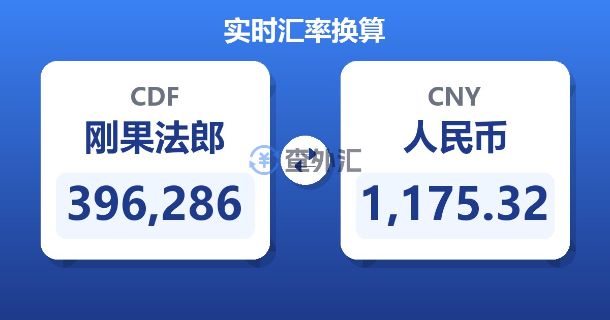 396,286刚果法郎兑人民币