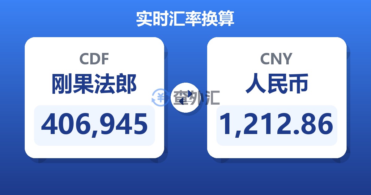 406,945刚果法郎兑人民币