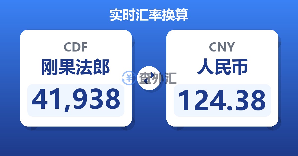 41,938刚果法郎兑人民币