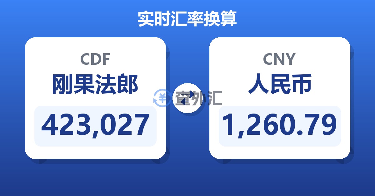 423,027刚果法郎兑人民币