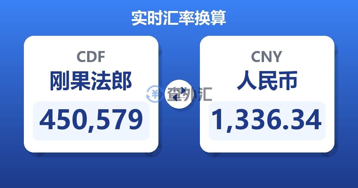 450,579刚果法郎兑人民币