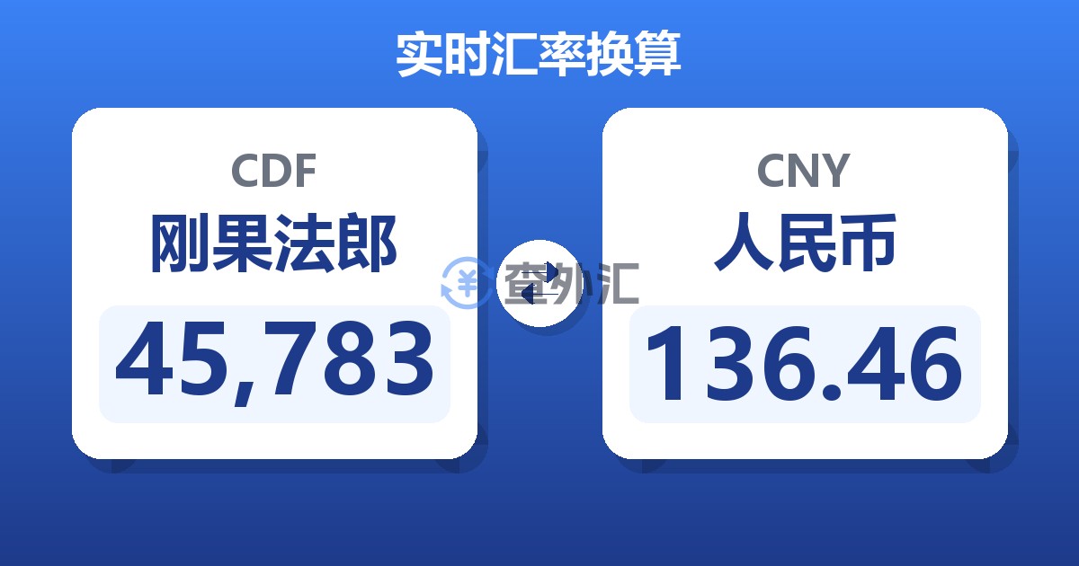 45,783刚果法郎兑人民币
