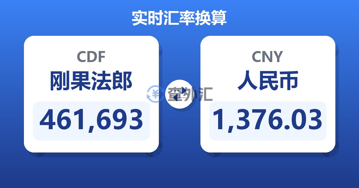 461,693刚果法郎兑人民币