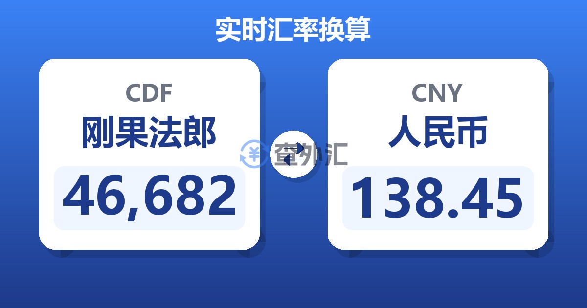46,682刚果法郎兑人民币