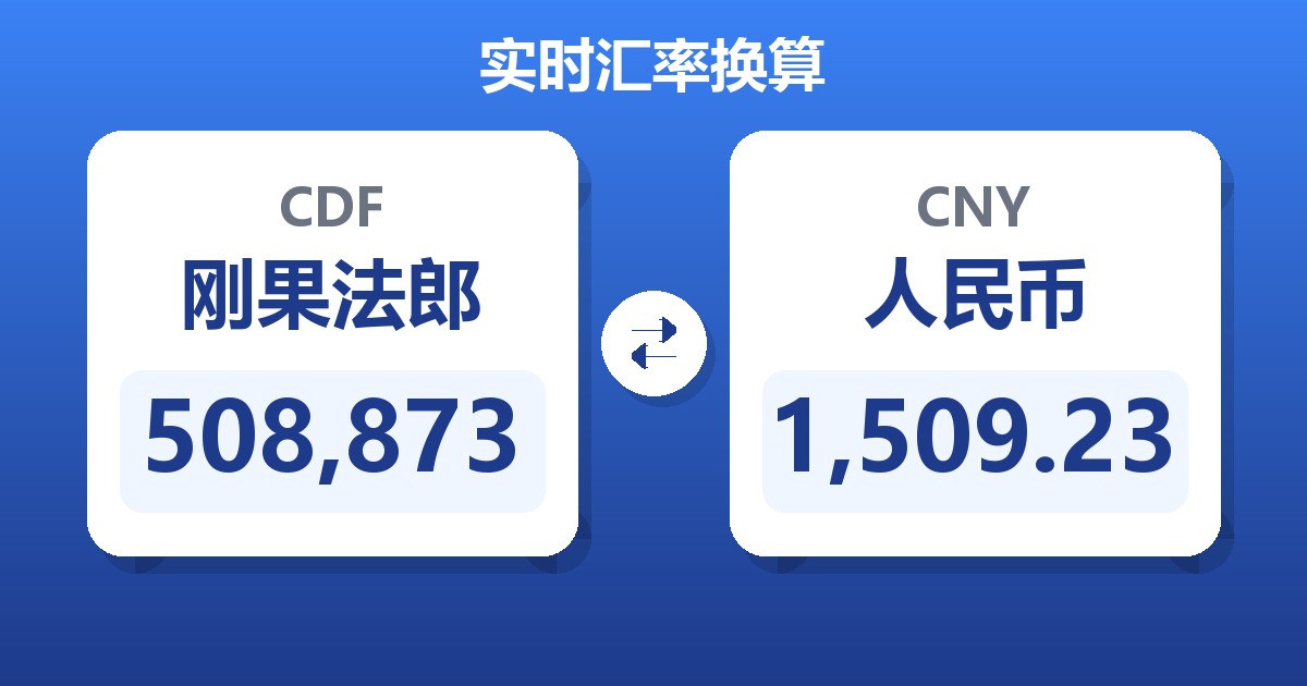 508,873刚果法郎兑人民币