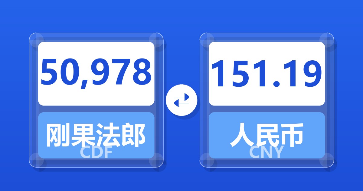 50,978刚果法郎兑人民币