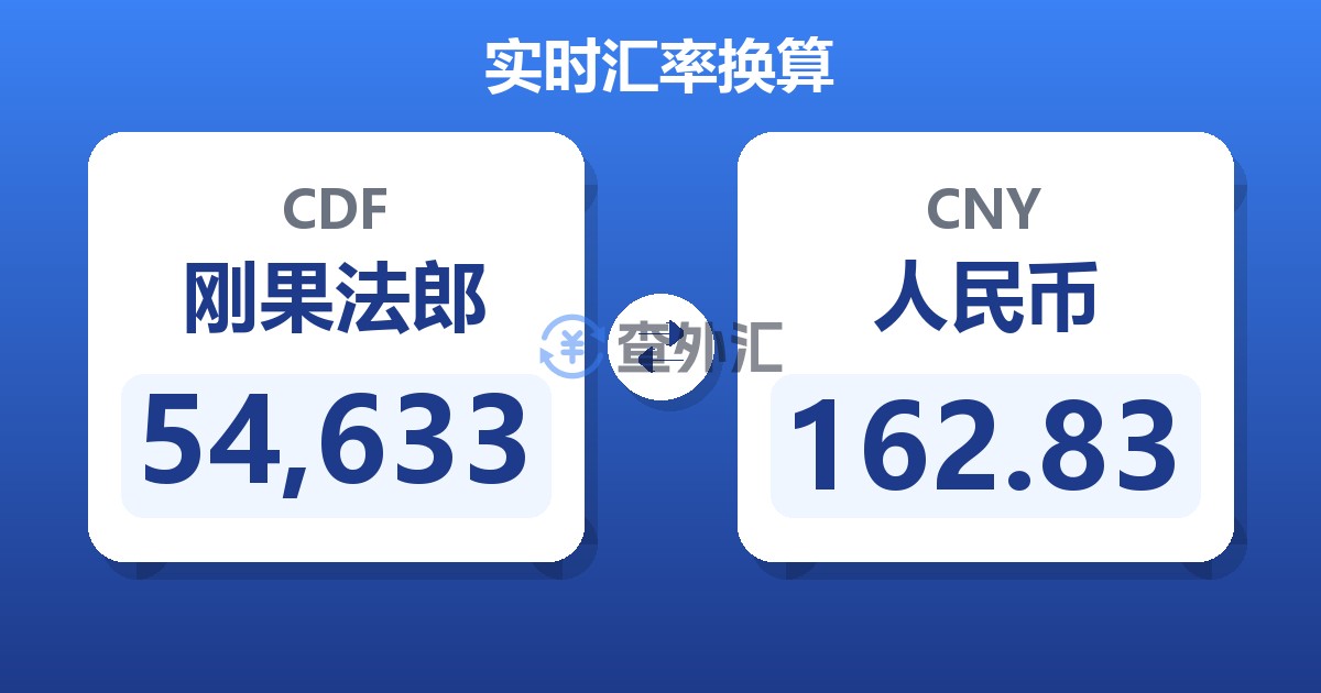 54,633刚果法郎兑人民币