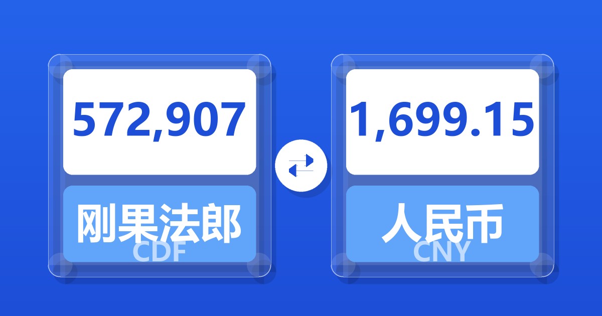 572,907刚果法郎兑人民币