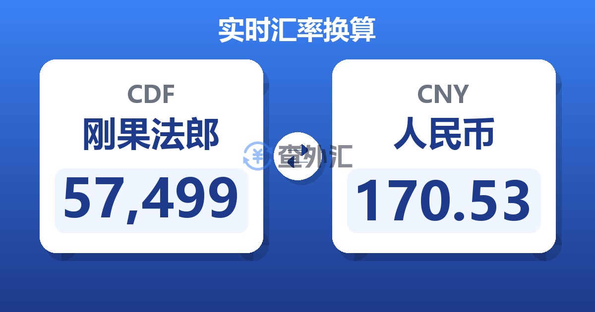 57,499刚果法郎兑人民币