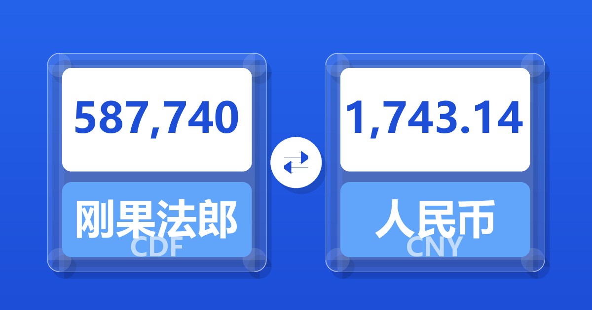 587,740刚果法郎兑人民币