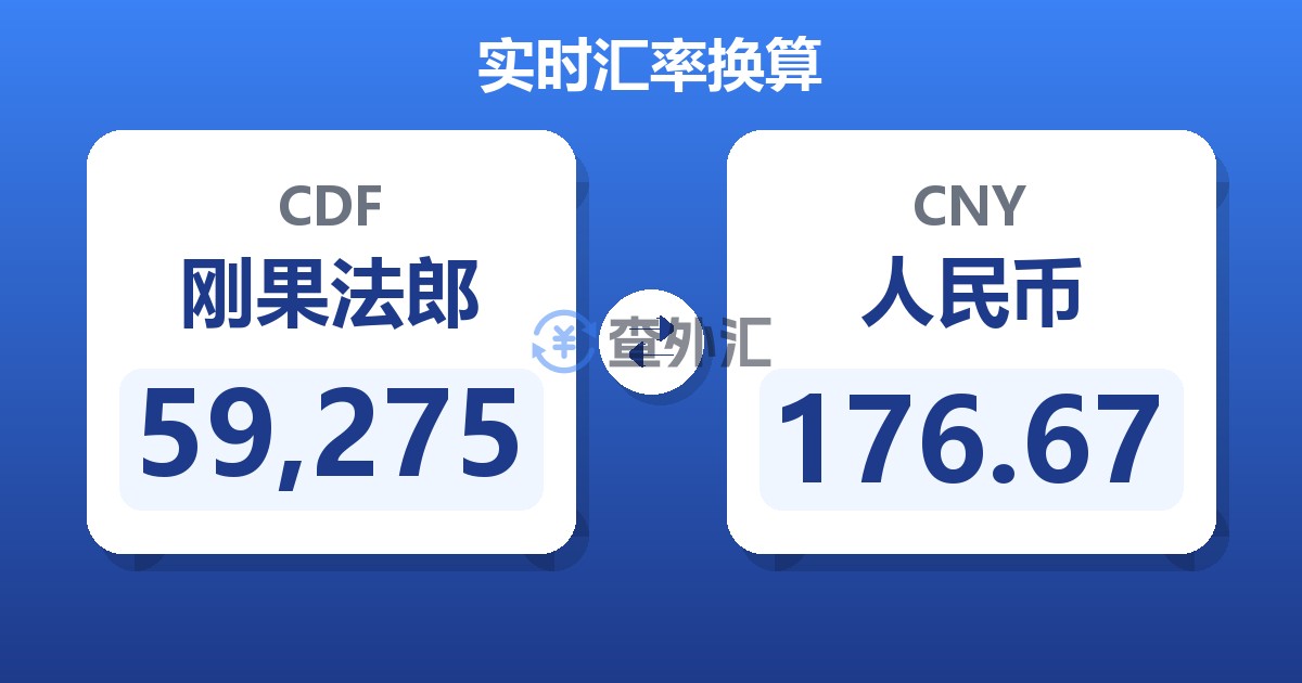 59,275刚果法郎兑人民币