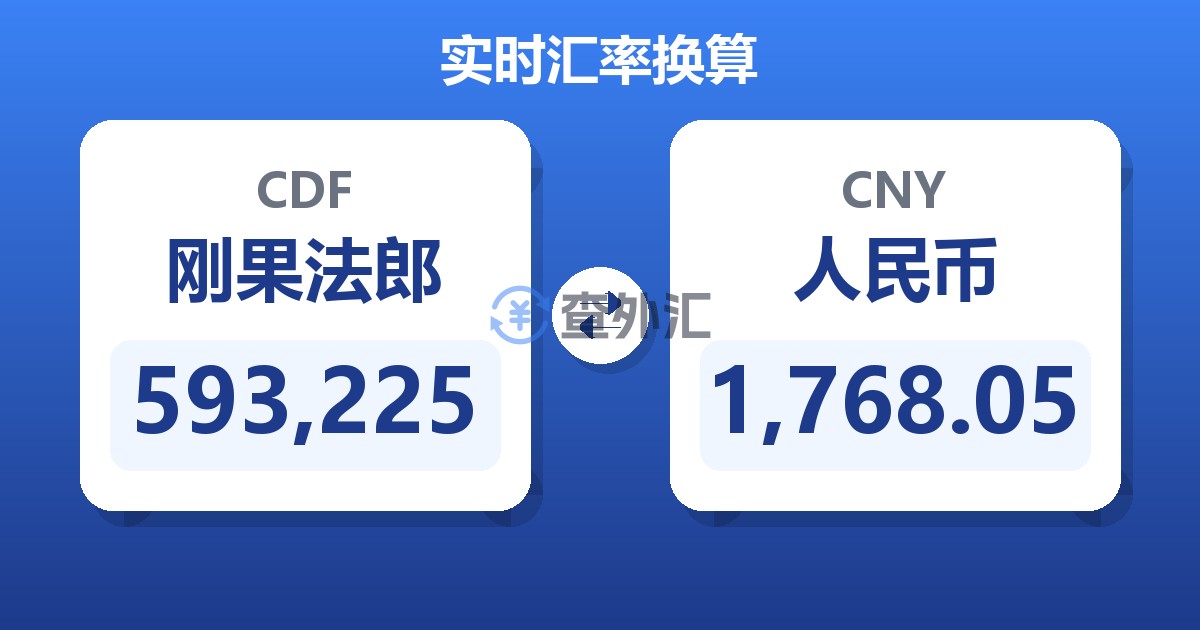 593,225刚果法郎兑人民币