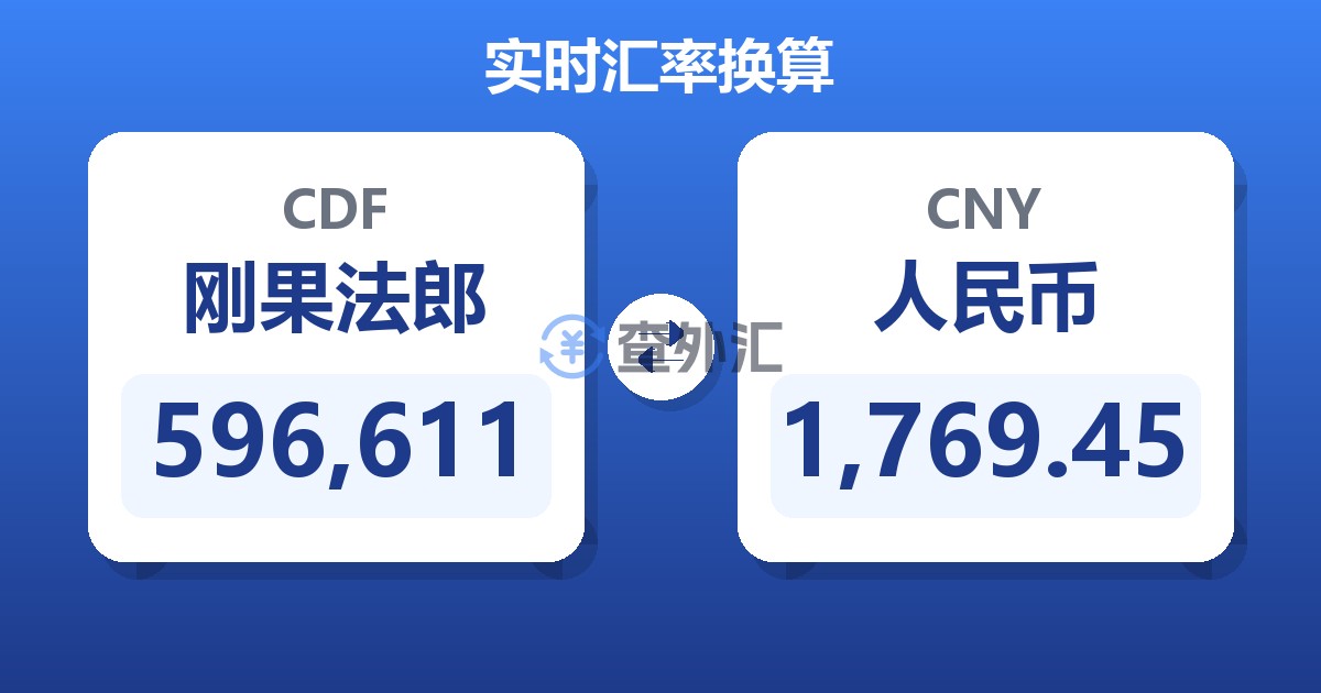 596,611刚果法郎兑人民币