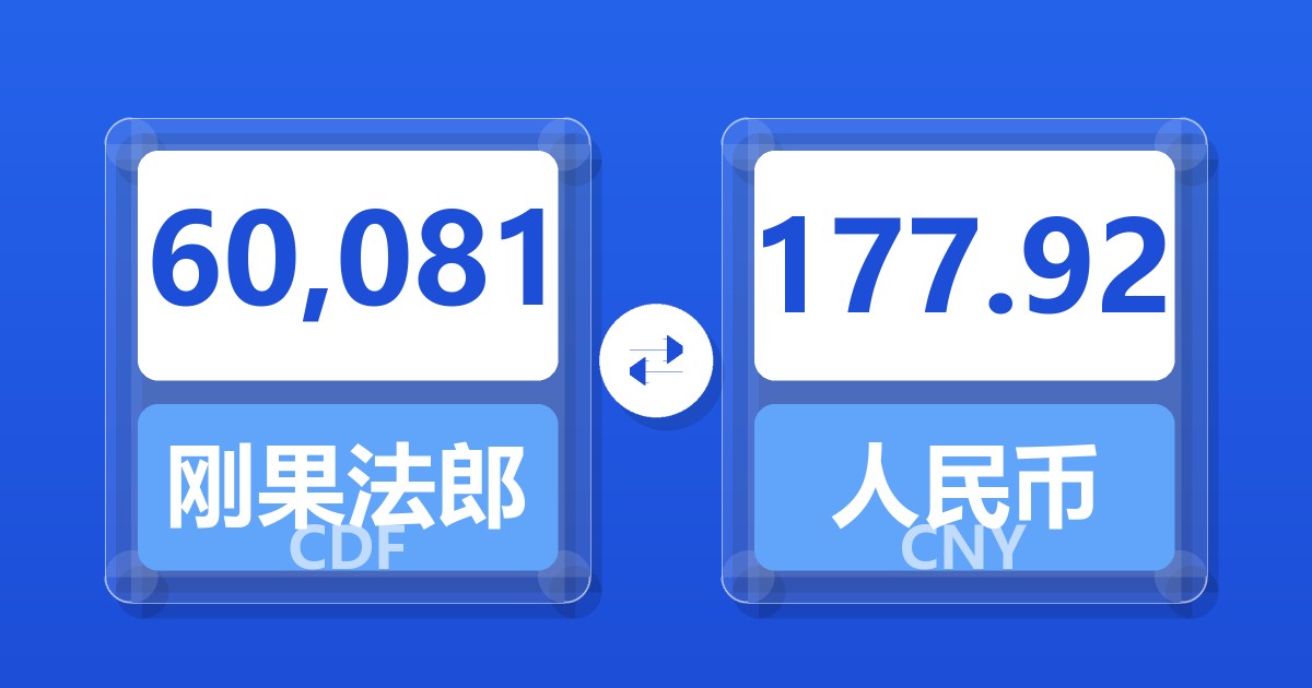 60,081刚果法郎兑人民币