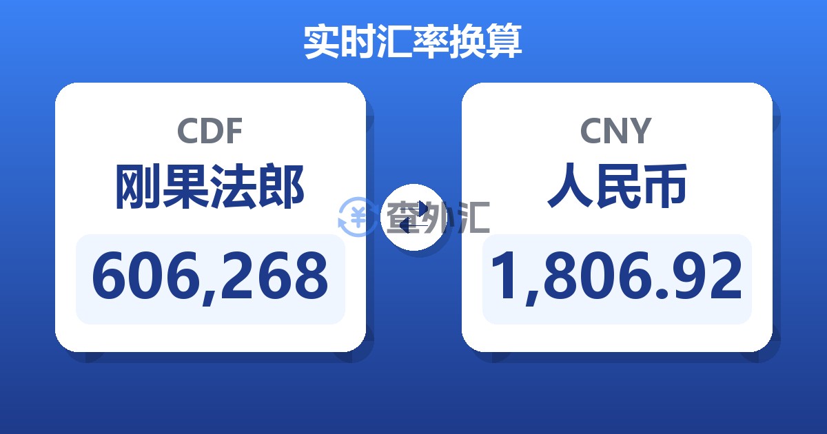 606,268刚果法郎兑人民币